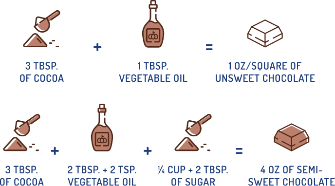 cocoa-conversion