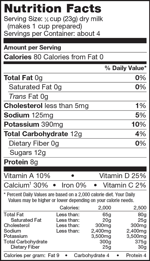 nutrition-mixndrink
